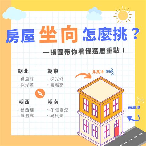 門口向西北|家居風水之房屋大門：坐向知識大全